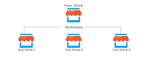 multi store sign design software maker inkxe